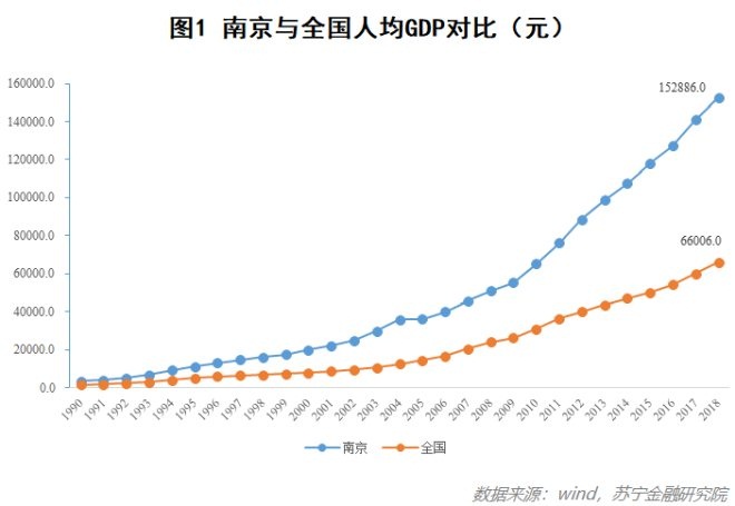 2021南京各区人均gdp_南京各区gdp