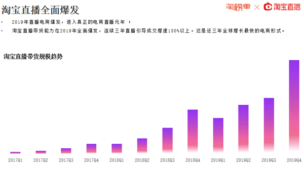 淘宝2020gdp_淘榜单 2020淘宝直播新经济报告 Useit 知识库