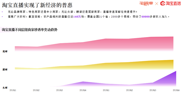 淘宝2020gdp_淘榜单 2020淘宝直播新经济报告 Useit 知识库