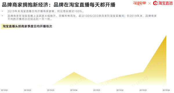 淘宝2020gdp_淘榜单 2020淘宝直播新经济报告 Useit 知识库(2)