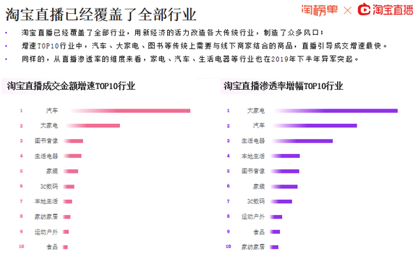 淘宝2020gdp_淘榜单 2020淘宝直播新经济报告 Useit 知识库