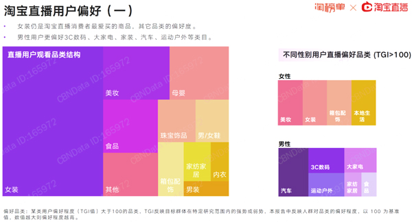 淘宝2020gdp_淘榜单 2020淘宝直播新经济报告 Useit 知识库(2)