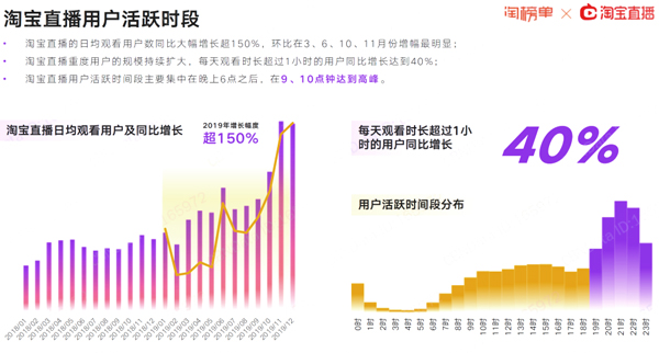 淘宝2020gdp_淘榜单 2020淘宝直播新经济报告 Useit 知识库