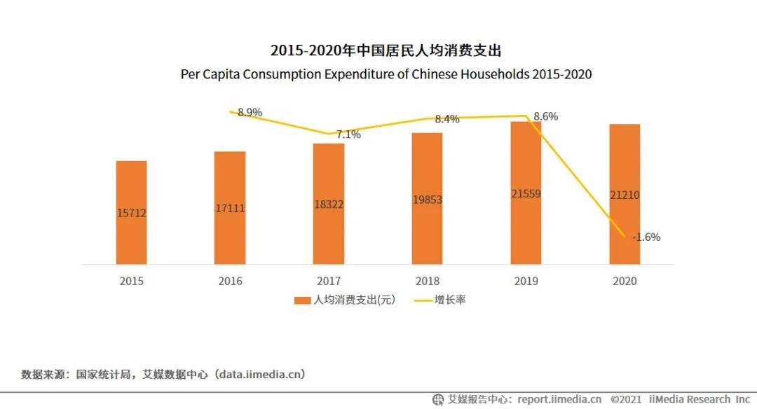 2021中国人均_中国人均寿命变化图